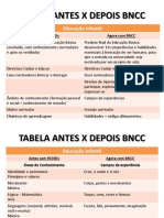TABELA ANTES X DEPOIS BNCC.pdf