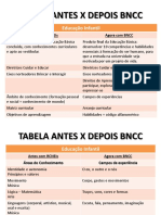 Tabela Antes X Depois BNCC PDF