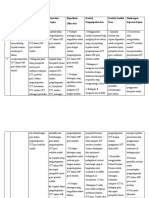 Analisis Jurnal