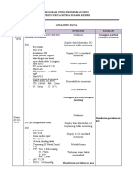 Revisi Analisa Data