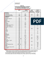 Waste Water Characteristics - RCER 2015