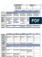 Grades 1 to 12 School Daily Lesson Plan