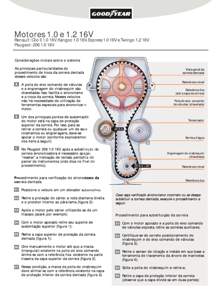Sincronismo e Troca da Correia Clio 1.0 16V | PDF | Casa e Jardim ...