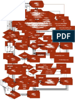 Matrix operations and display in C