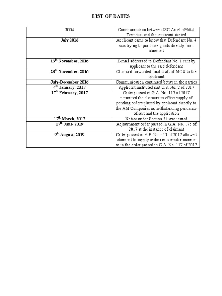 Legal Timeline of Key Dates | PDF