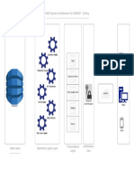 M&E System Architecture For UNICEF - Turkey: Sub-Form Bulder