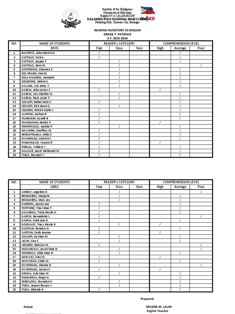 Grade 7 Reading Inventory | PDF