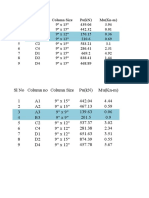 Columns Loads( 09-06-2020)