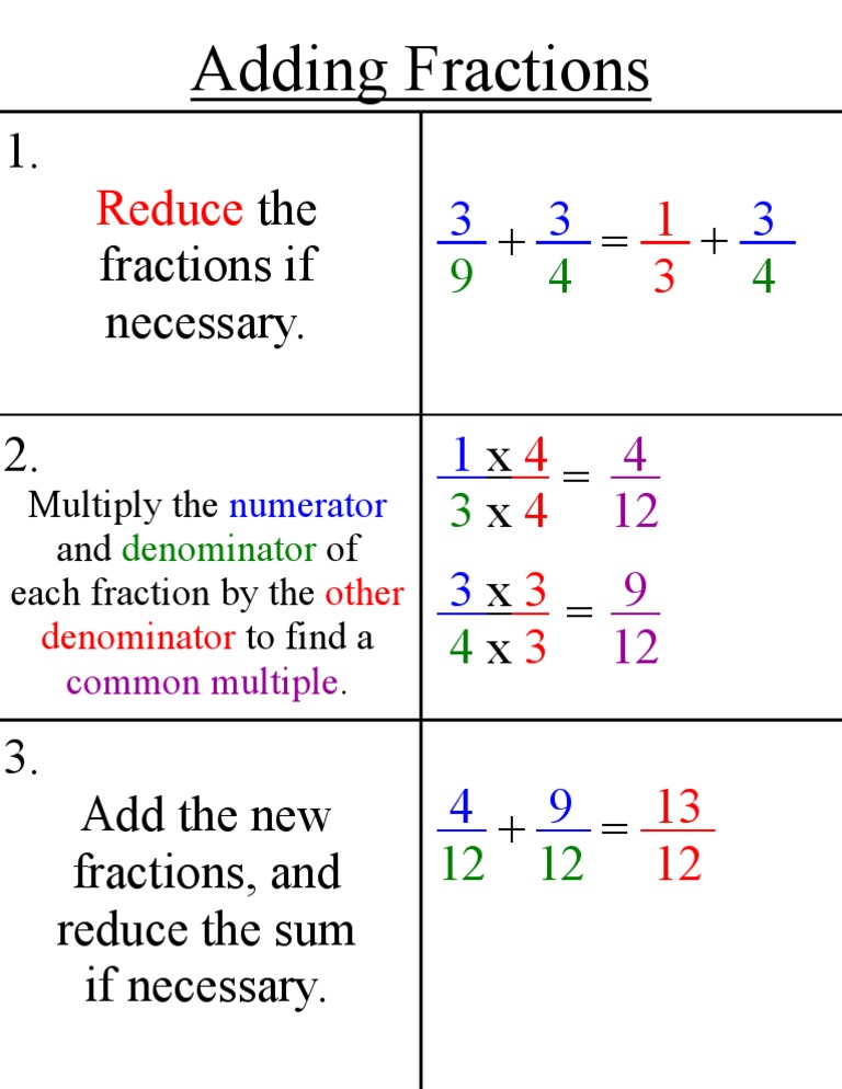 adding-fractions