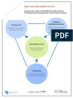 7-The-Complete-NLP-Certification-Programme-Factors-That-Influence-State.pdf