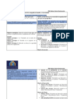 Matriz Estratégica Del Modelo Cíclico de Competitividad