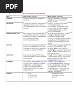 Unit 5: 1) Reactive Vs Proactive Risk Strategies