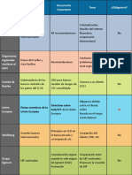 Summary of International Groups