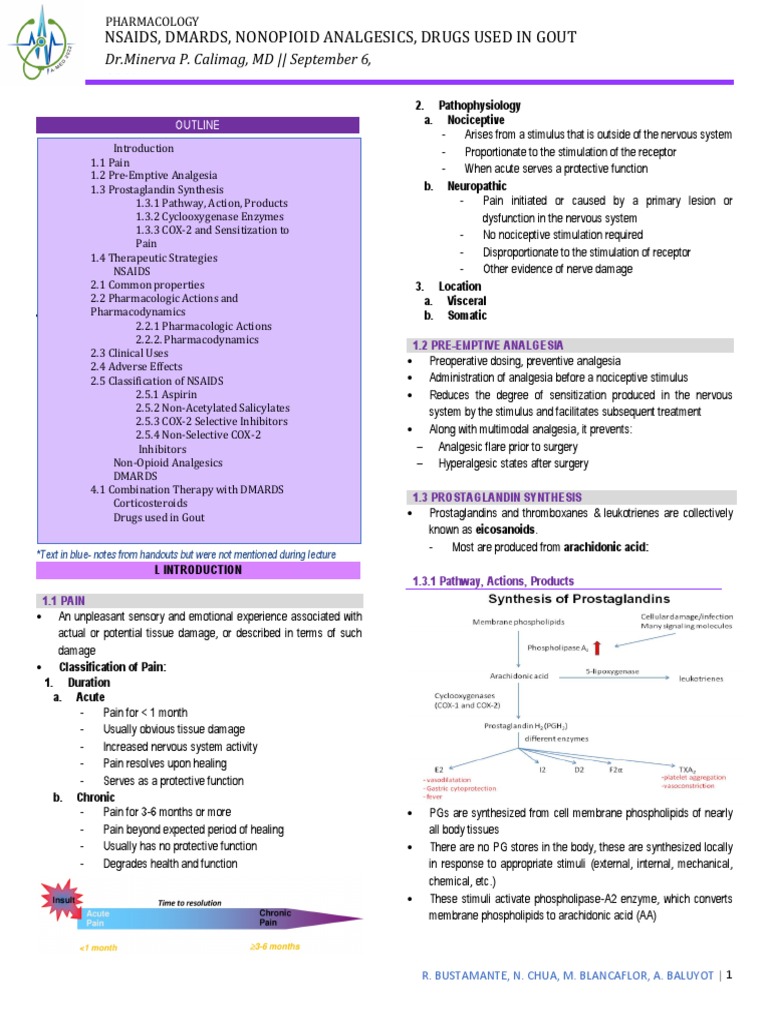 Nsaids, Dmards, Nonopioid Analgesics, Drugs Used in Gout DR Minerva