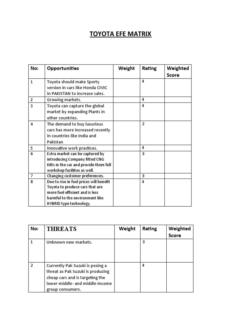 Toyota Efe Matrix: No: Opportunities Weight Rating Weighted Score | PDF