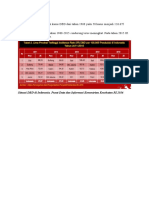 Situasi DBD Di Indonesia. Pusat Data Dan Informasi Kementrian Kesehatan RI.2016