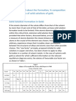 Explain in Detail About The Formation, % Composition and Applications of Solid Solutions of Gold