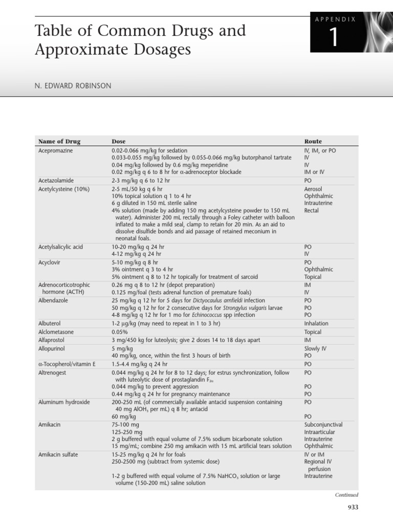 Common Drug Dosages for Animals | PDF | Saline (Medicine) | Dose ...