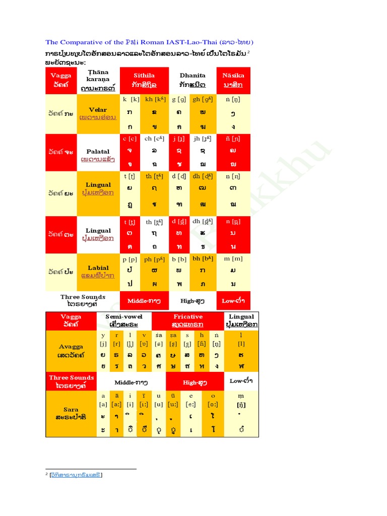 A Comparison of the Romanization Systems for Lao and Thai Languages ...