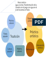 Esquema marco teórico.pdf