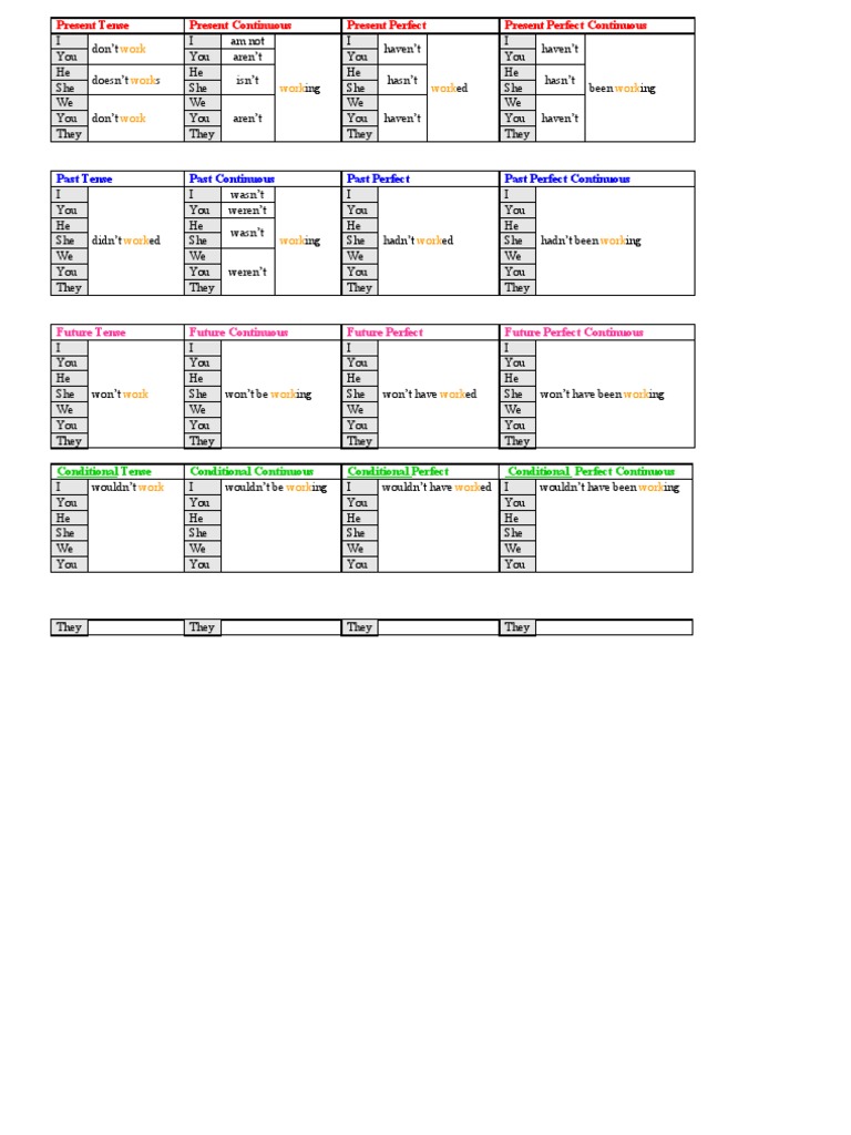 VERB CONJUGATION CHART PDF visual data 4