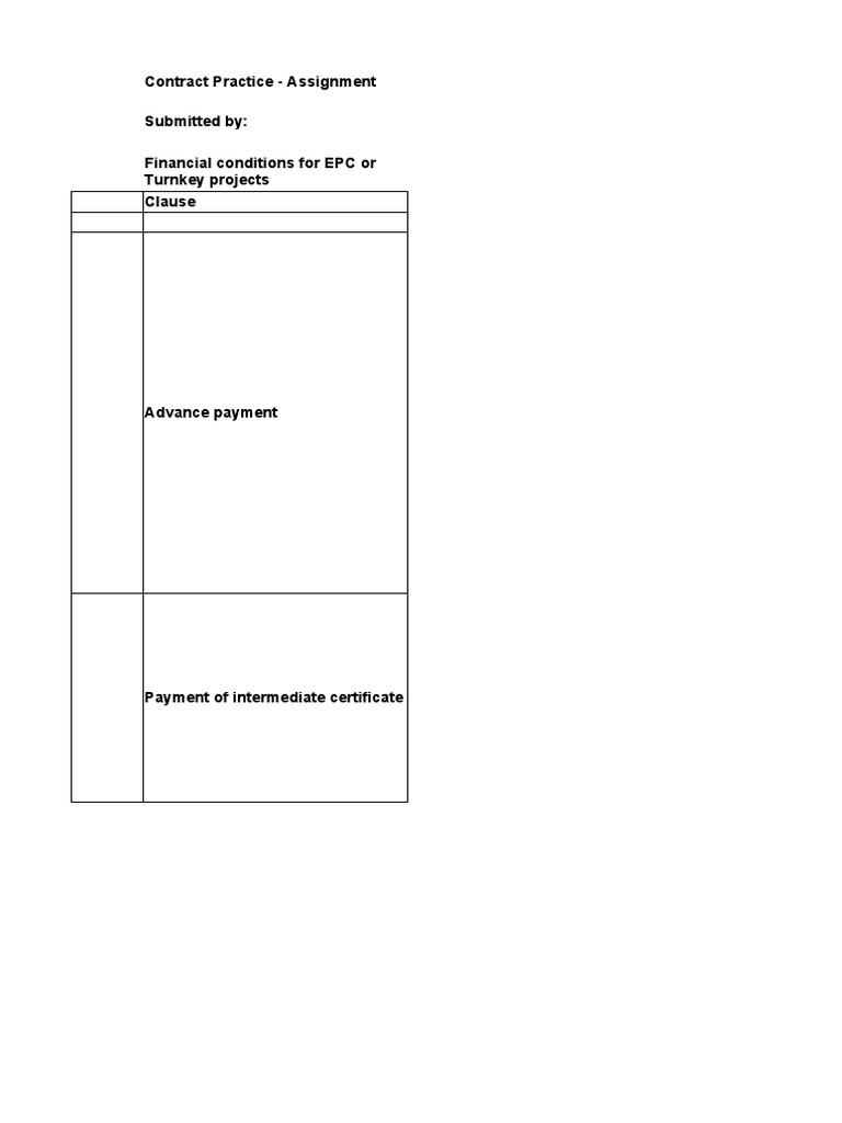 Comprehensive Analysis of Key Contract Clauses for EPC and Turnkey