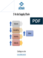 Cursos aChain | inscrições abertas