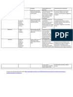 Cuadro Comparativo de Geologia