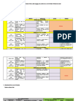 Cuadro de Actividades de Cada Docente