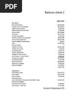 Pran Company Ratio Analysis