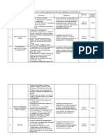 Temas para Capacitaciones Ambientales An1