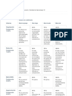 Rúbrica Simulación. Actividad de Aprendizaje 19 PDF