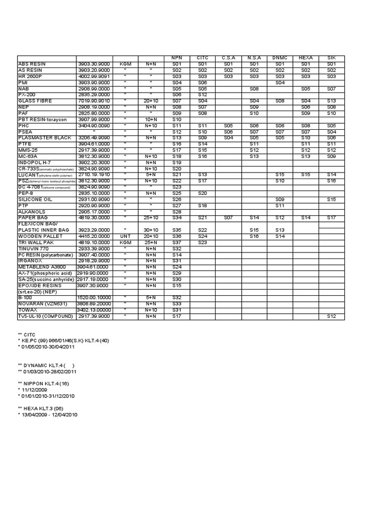 Book 1 | PDF | Building Materials | Building Engineering