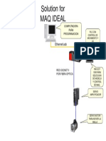 Maq Ideal Propuesta Meau PDF