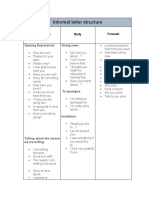 Informal Letter Structure: Body Farewell