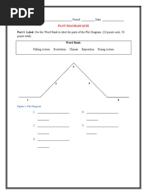Plot Diagram Quiz