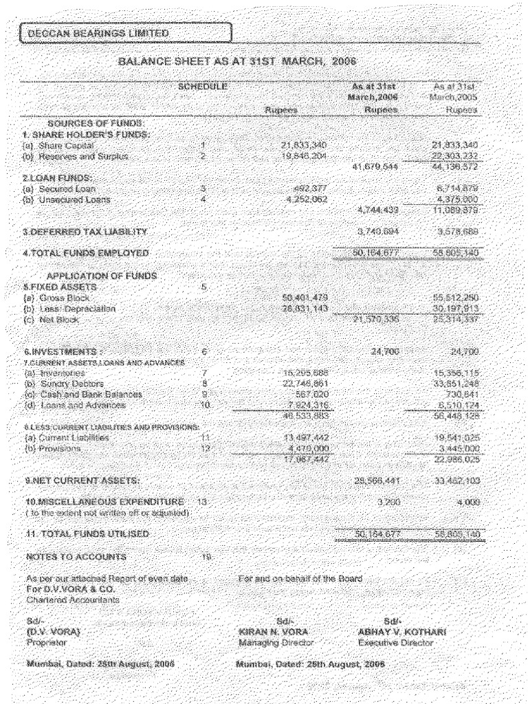 Deccan Bearings Limited Balance Sheet for FY 20052006 PDF Book