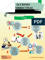 Infografía Acciones - Correctivas