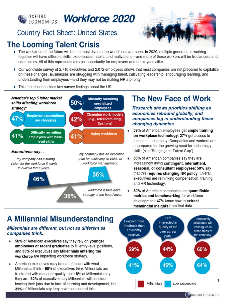 Workforce 2020: The Looming Talent Crisis | PDF | Employment | Millennials