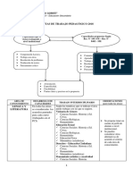 Pautas de Trabajo Pedagógico PDF