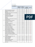 Licenciatura em Gestão Ambiental