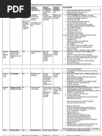 Scope of Purchases - FFE and OSE | PDF | Bar | Kitchen