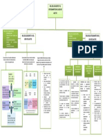 Mapa Conceptual Rol Del Docente y El Estudiante PDF