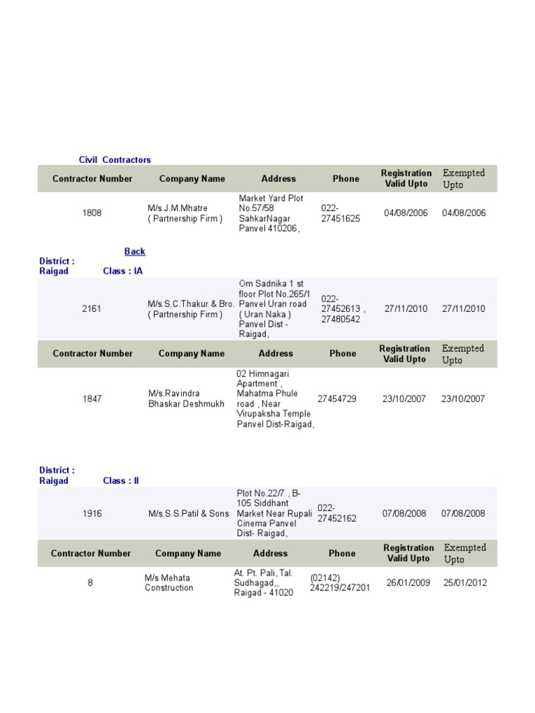 Maharashtra Civil Contractors List | PDF | Business