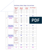 Details of Subdevision of RAIGAD