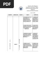 Quarter Grade Level Subject Melc'S Curriculum Guide: Republic of The Philippines Department of Education-Region VIII