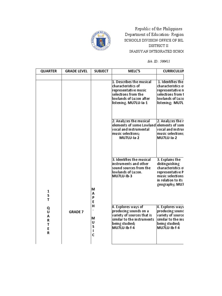 Quarter Grade Level Subject Melc'S Curriculum Guide Republic of The
