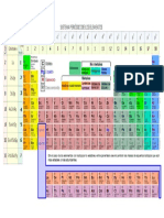 Tabla Periodica