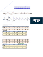 FDN BEAM-1 (1000X750-M25) : Loading Diagram 21.36 T/M