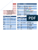 俠客風雲傳攻略集1.0.3.1 (武學加強)